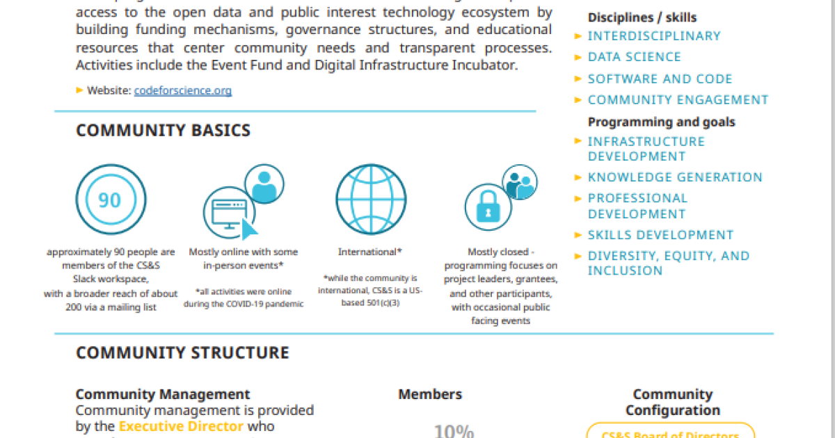 Scientific Community Profiles: Code for Science & Society | Wilson Center