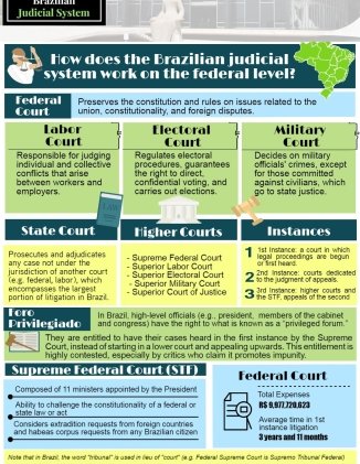 The Brazilian Judicial System
