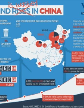 INFOGRAPHIC: A Snapshot of China’s Wind Industry