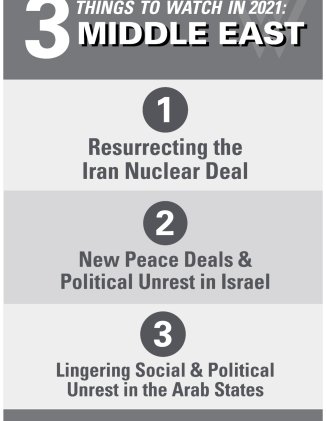 Image - 3 Things to Watch in 2021: Middle East