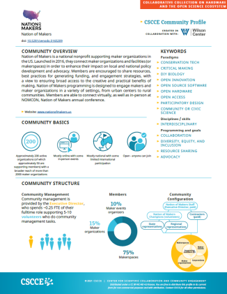 Scientific Community Profiles: Nation of Makers