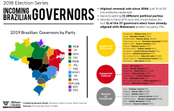 2018 Election Series: Incoming Brazilian Governors