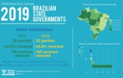 2019 Brazilian State Governments