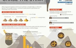 INFOGRAPHIC: Conquering China’s Sludge Mountains