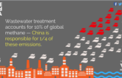 INFOGRAPHIC: China's Methane Emissions from Wastewater Treatment