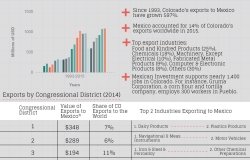 Growing Together: Colorado Factsheet