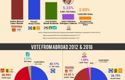 Infographic | 2018 Mexican Presidential Election Results