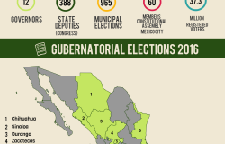 Infographic | Mexican Gubernatorial Elections 2016