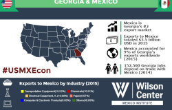 Growing Together: Georgia & Mexico