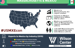 Growing Together: Massachusetts & Mexico