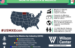 Growing Together: North Dakota & Mexico