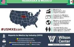Growing Together: Nebraska & Mexico