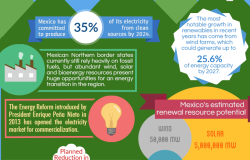 Infographic: Renewable Energy in Mexico's Northern Border Region