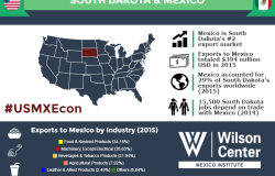 Growing Together: South Dakota & Mexico