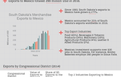 Growing Together: South Dakota Factsheet