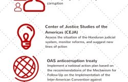 Nine questions and observations about Honduras’s new anti-corruption mechanism