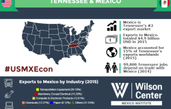 Growing Together: Tennessee & Mexico