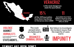 Infographic | Violence against Journalists in Mexico