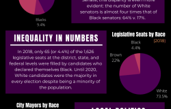 Despite Gains, Black Brazilians Remain Underrepresented in Politics