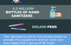 Infographic - BI - Finding PPE for Polling Sites in 5,500 Cities Across Brazil