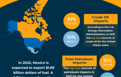 Infographic | U.S. Oil Imports 