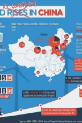 INFOGRAPHIC: A Snapshot of China’s Wind Industry